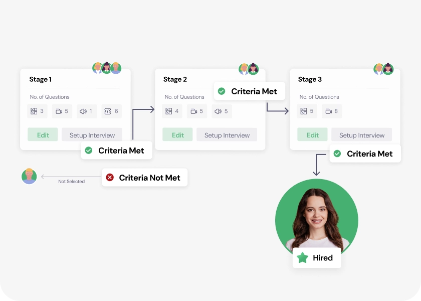 Customizable Hiring Workflows