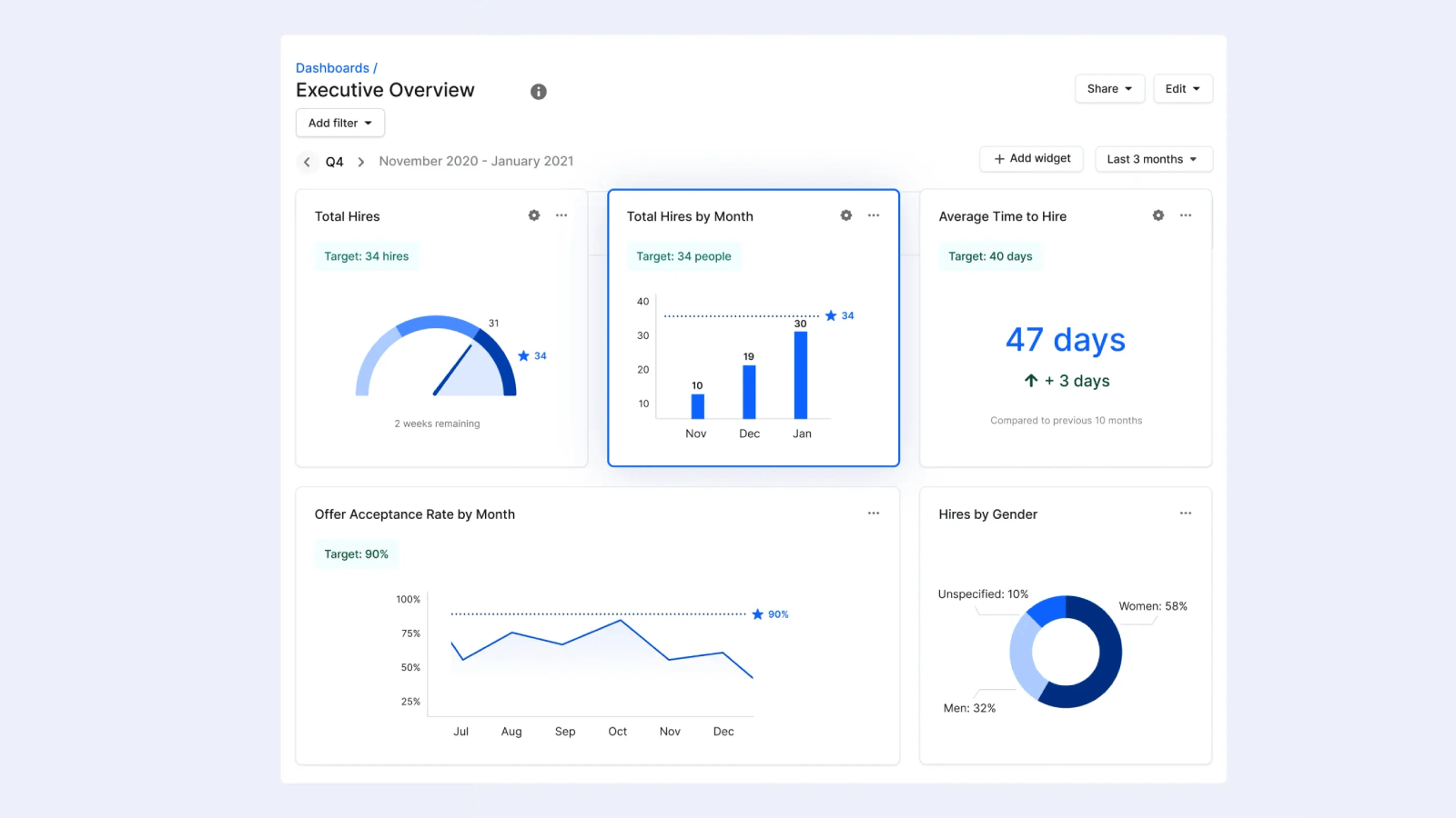 Jobma Integrates with Pinpoint
